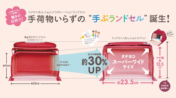 コクヨ&あんふぁんランドセルおすすめポイント2