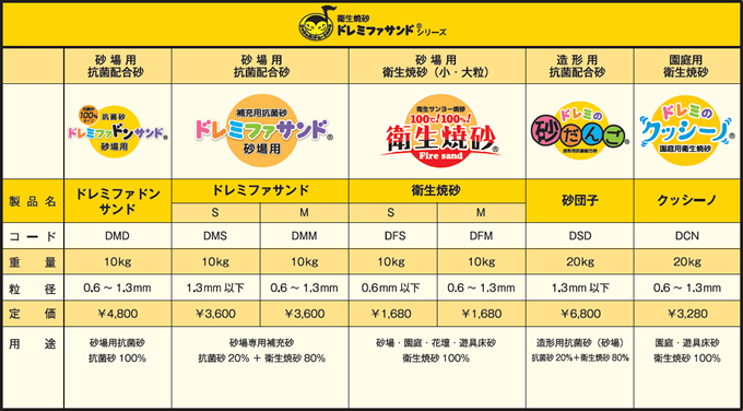 安全な砂場用の砂　ドレミファサンド