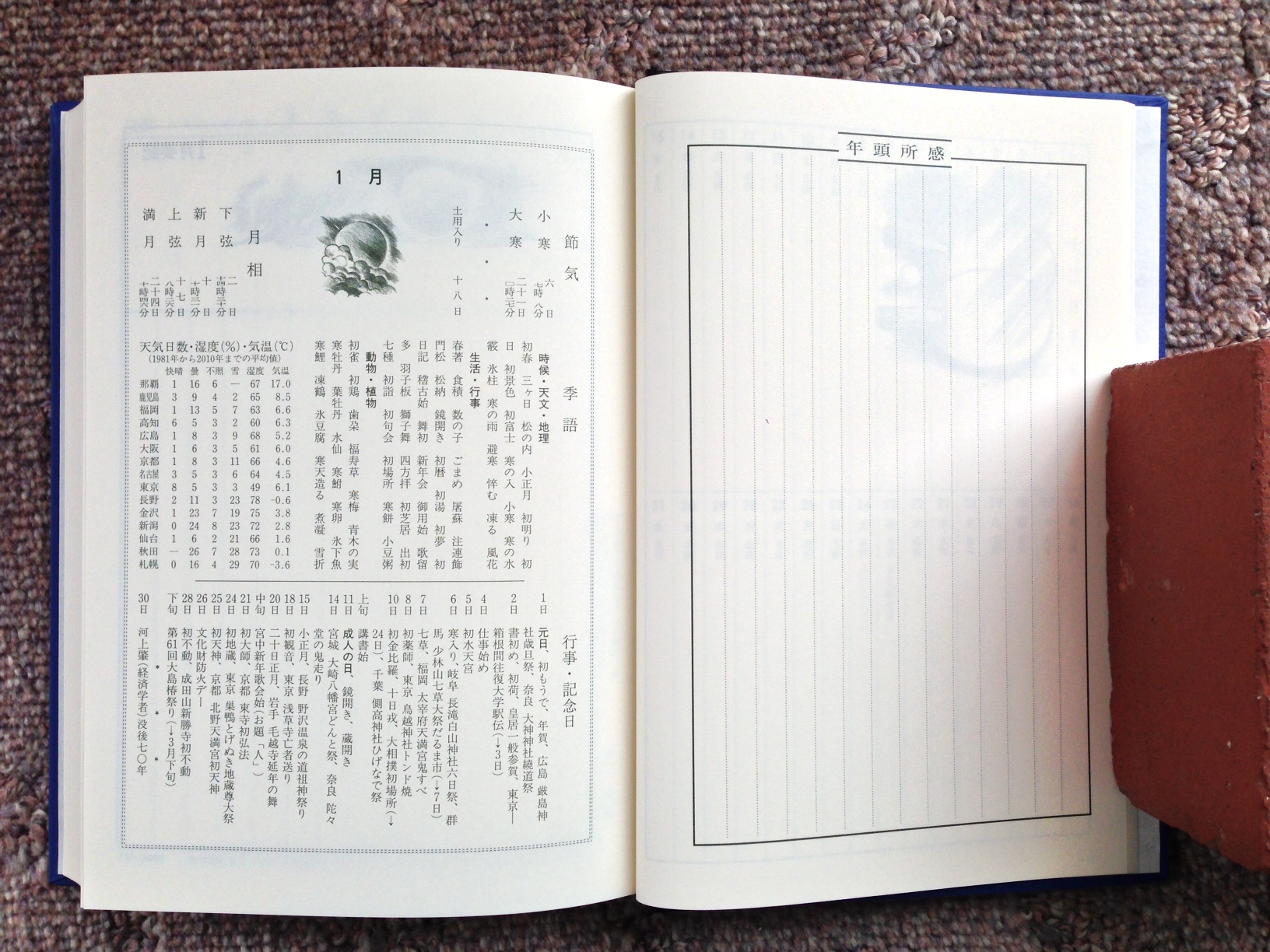 博文館の当用日記