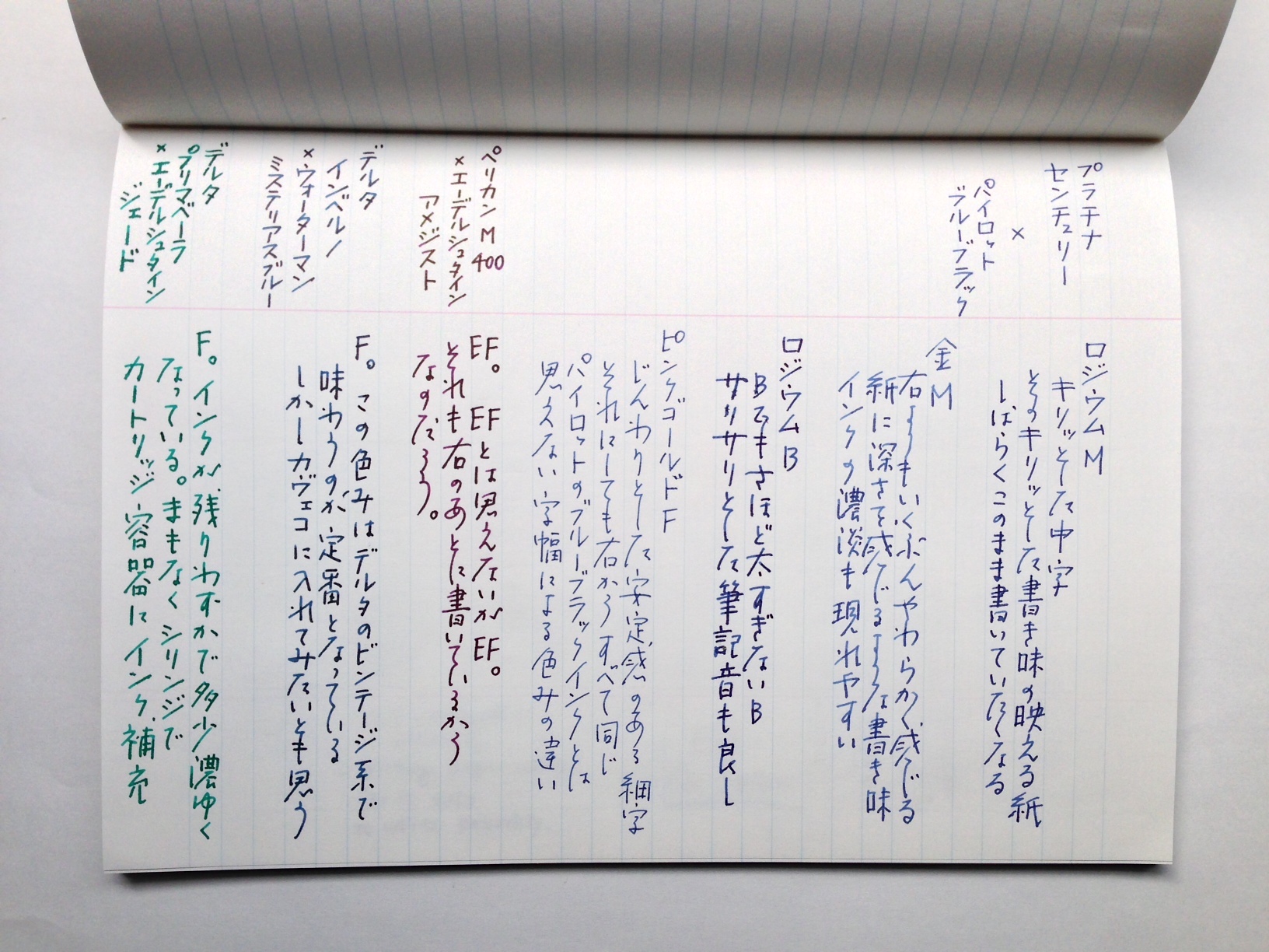 小日向京のひねもす文房具｜第八十回「ライフ マージンノート A5 横罫」