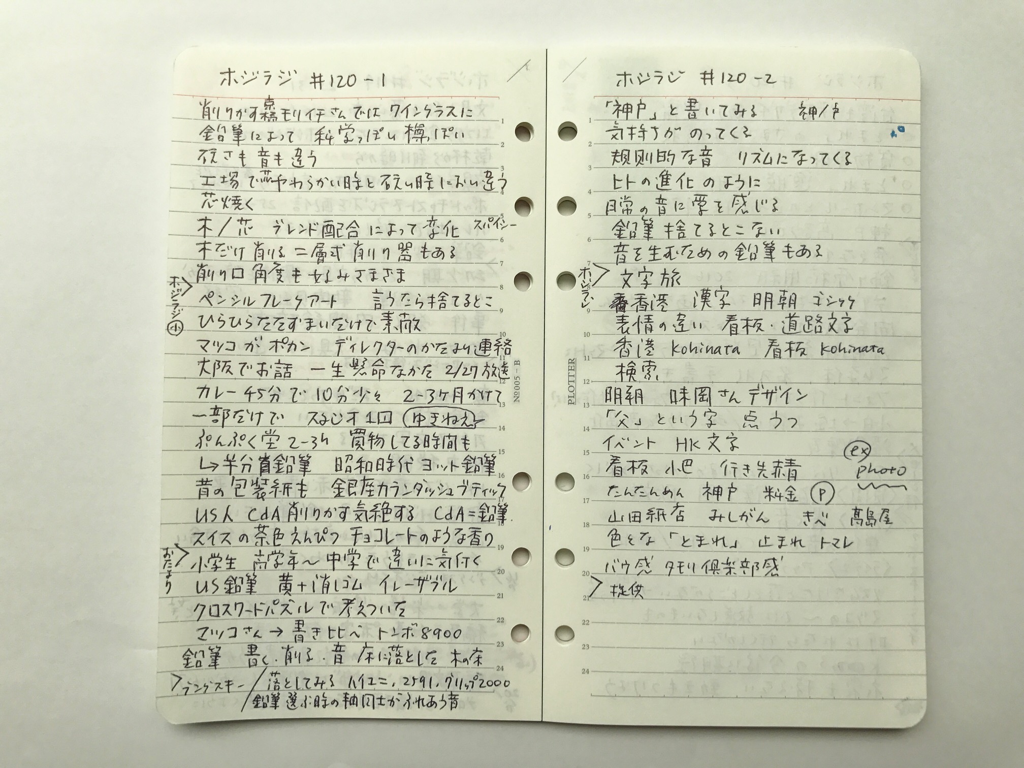 小日向京のひねもす文房具｜第百四十二回「デザインフィル PLOTTER（プロッター）リフィルメモパッド 6ミリ罫線 バイブルサイズ」